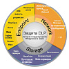 Картинка Комплексные системы мониторинга и DLP решения от компании Micros