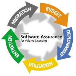 Программа поддержки - Software Assurance