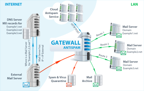 Схема GateWall Antispam