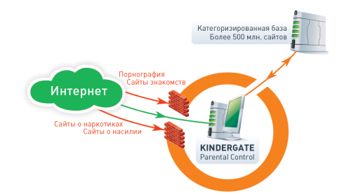 scheme_kindergate_parental_control_ru1.png