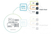 Картинка Palo Alto Networks VM Series (виртуальные) от компании Micros